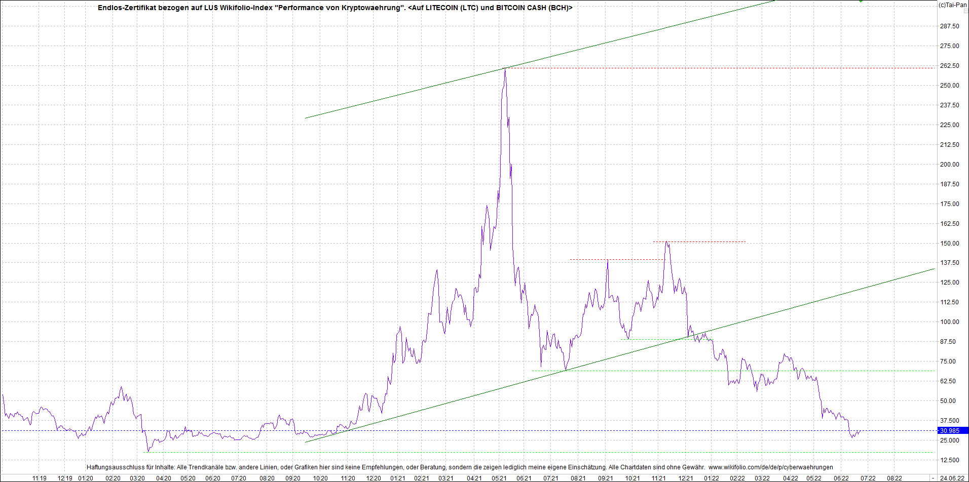 Endlos-Indexzertifikat jetzt mit vier Coins! 1320953