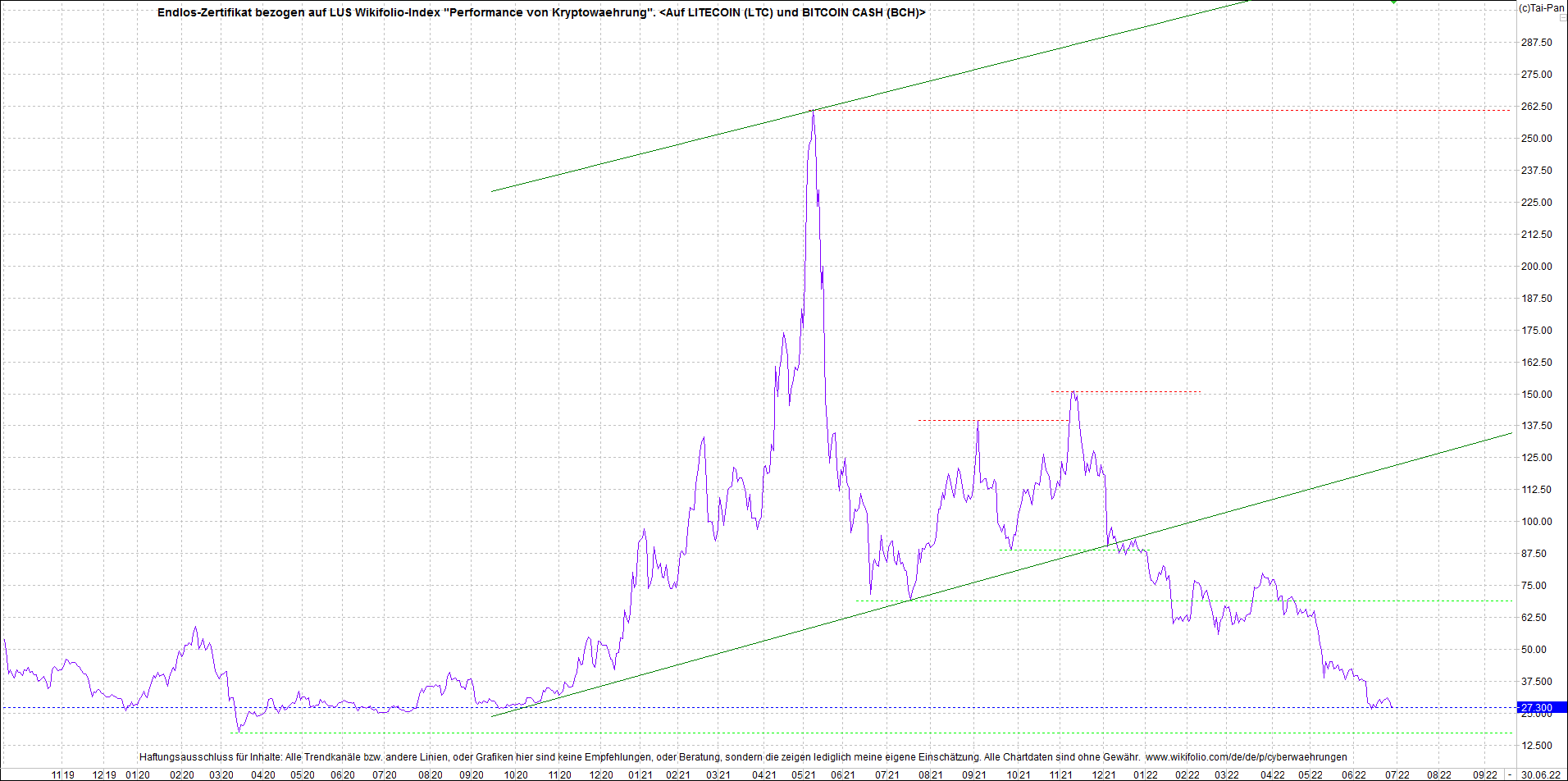 Endlos-Indexzertifikat jetzt mit vier Coins! 1321841