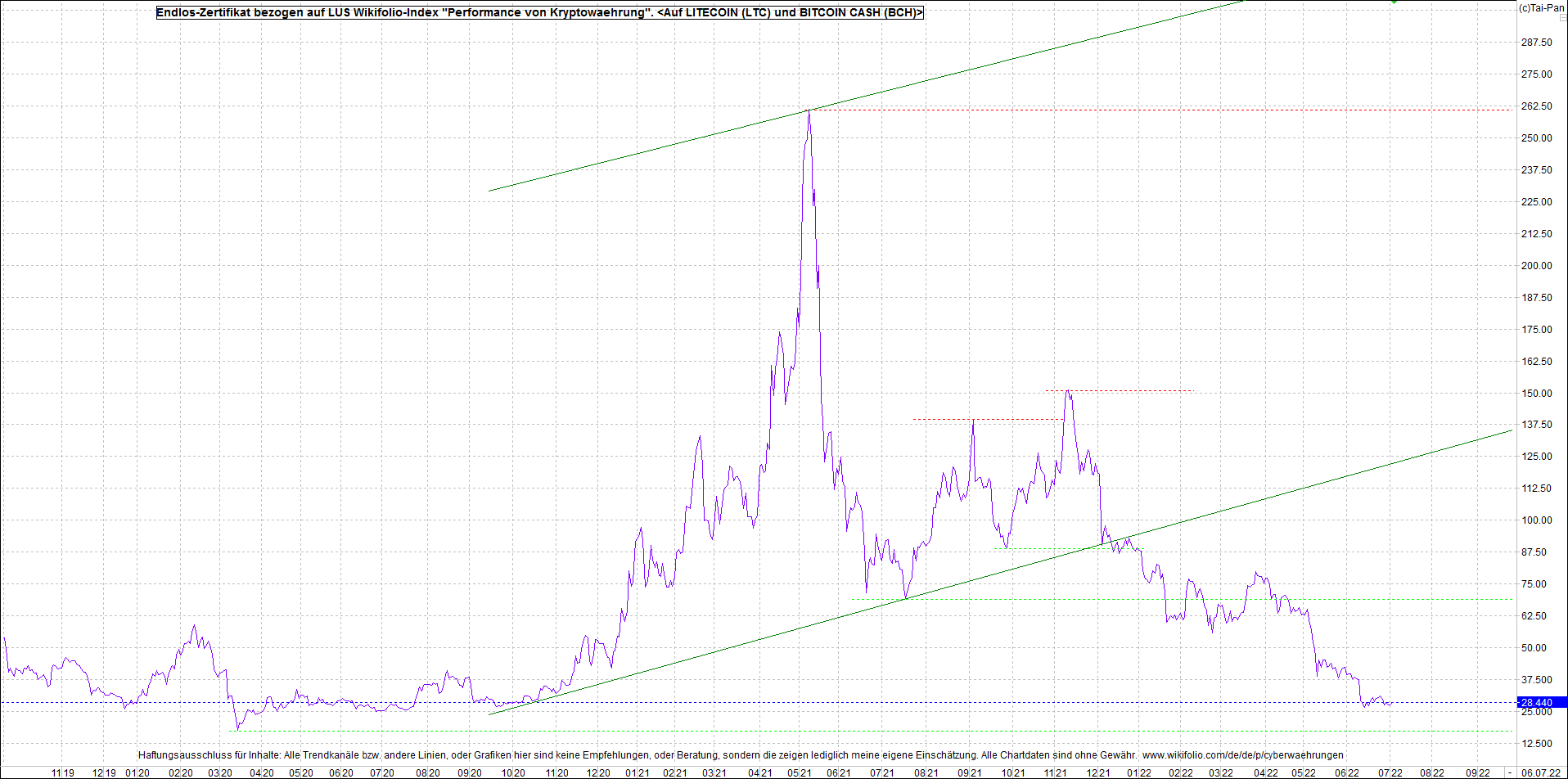 Neue Endlos-Zertifikate auf Kryptos & Edelmetalle 1322717