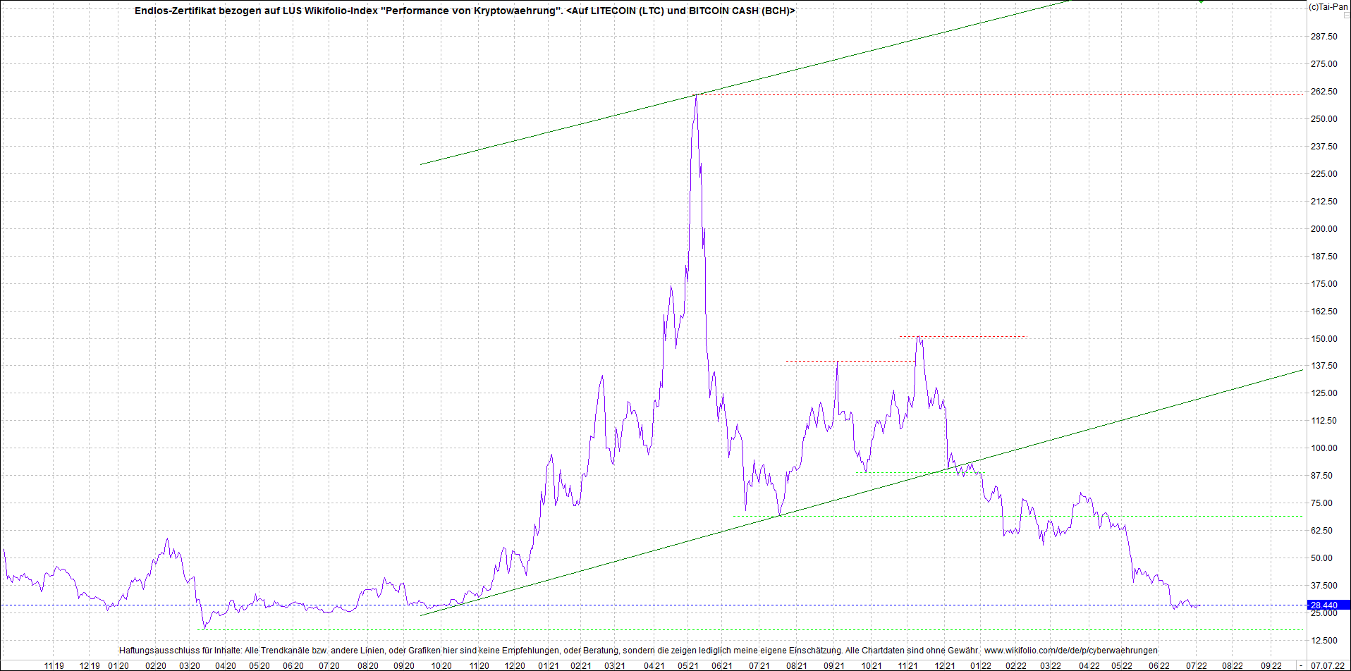Neue Zertis auf RIPPLE / XRP und LITECOIN / LTC 1322853