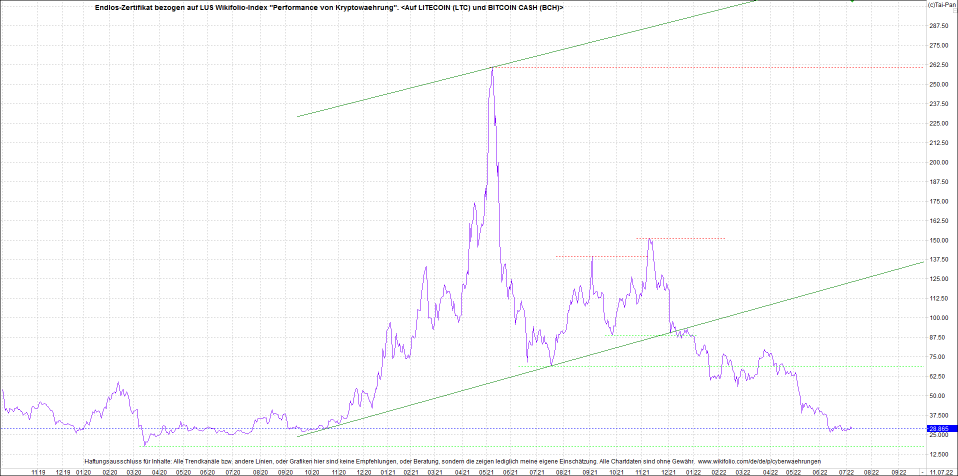 2 Zertifikate auf RIPPLE / XRP und LITECOIN / LTC 1323299