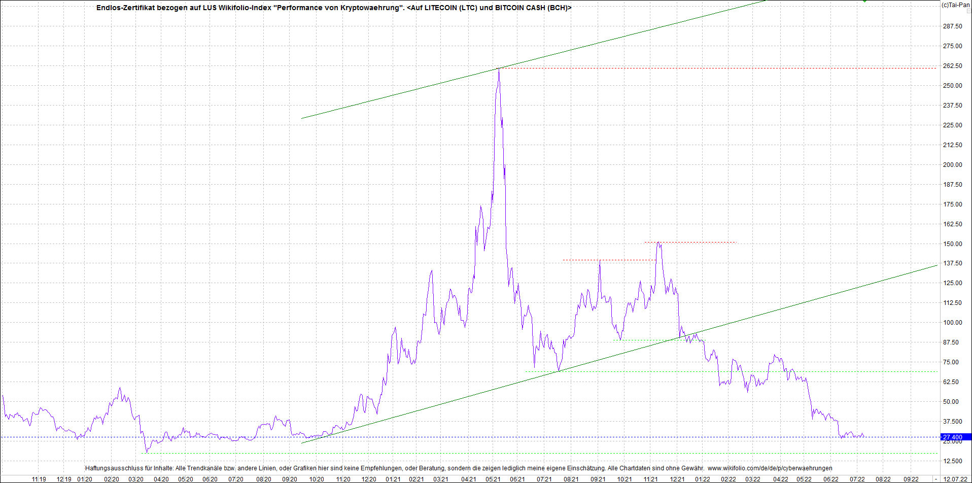 2 Zertifikate auf RIPPLE / XRP und LITECOIN / LTC 1323488