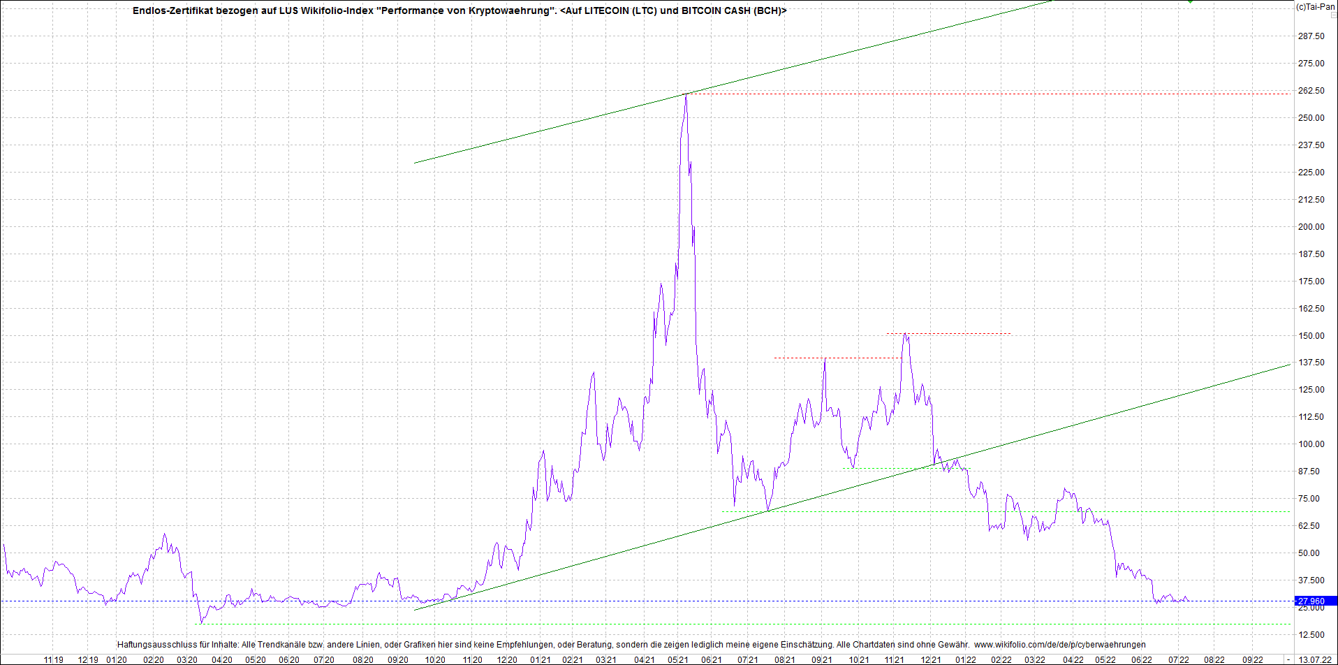 Jetzt mit vier Coins 1:1 Endlos-Indexzertifikat! 1323618
