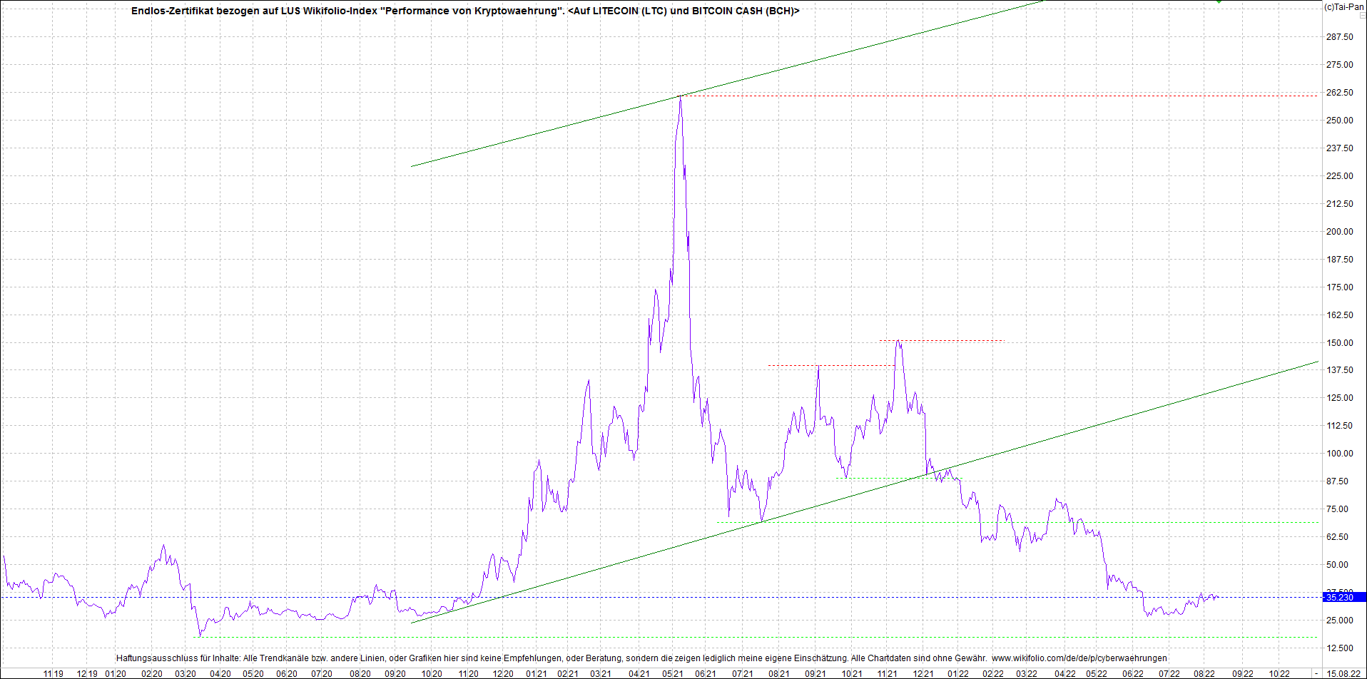 Neue Zertis auf RIPPLE / XRP und LITECOIN / LTC 1328461