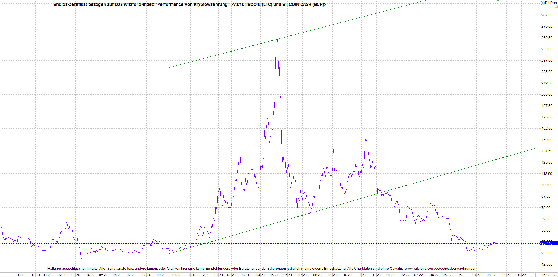 Neue Zertis auf RIPPLE / XRP und LITECOIN / LTC 1328602
