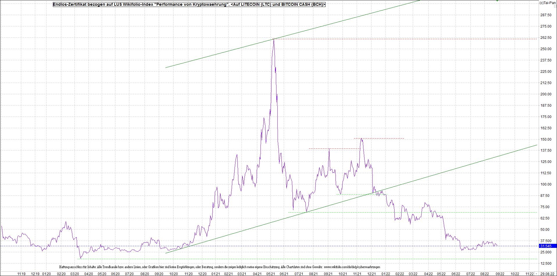 Endlos-Indexzertifikat jetzt mit vier Coins! 1330173