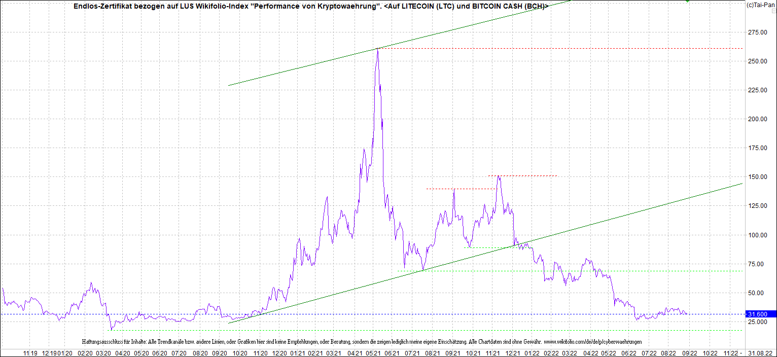 Neue Zertis auf RIPPLE / XRP und LITECOIN / LTC 1330544