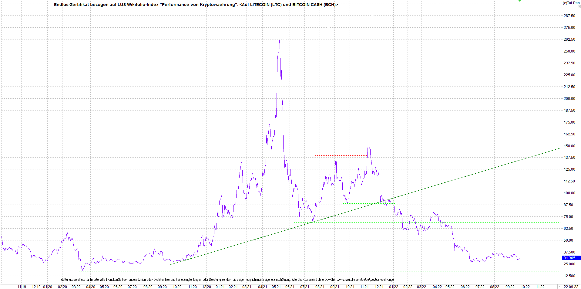 Neue Zertis auf RIPPLE / XRP und LITECOIN / LTC 1334276