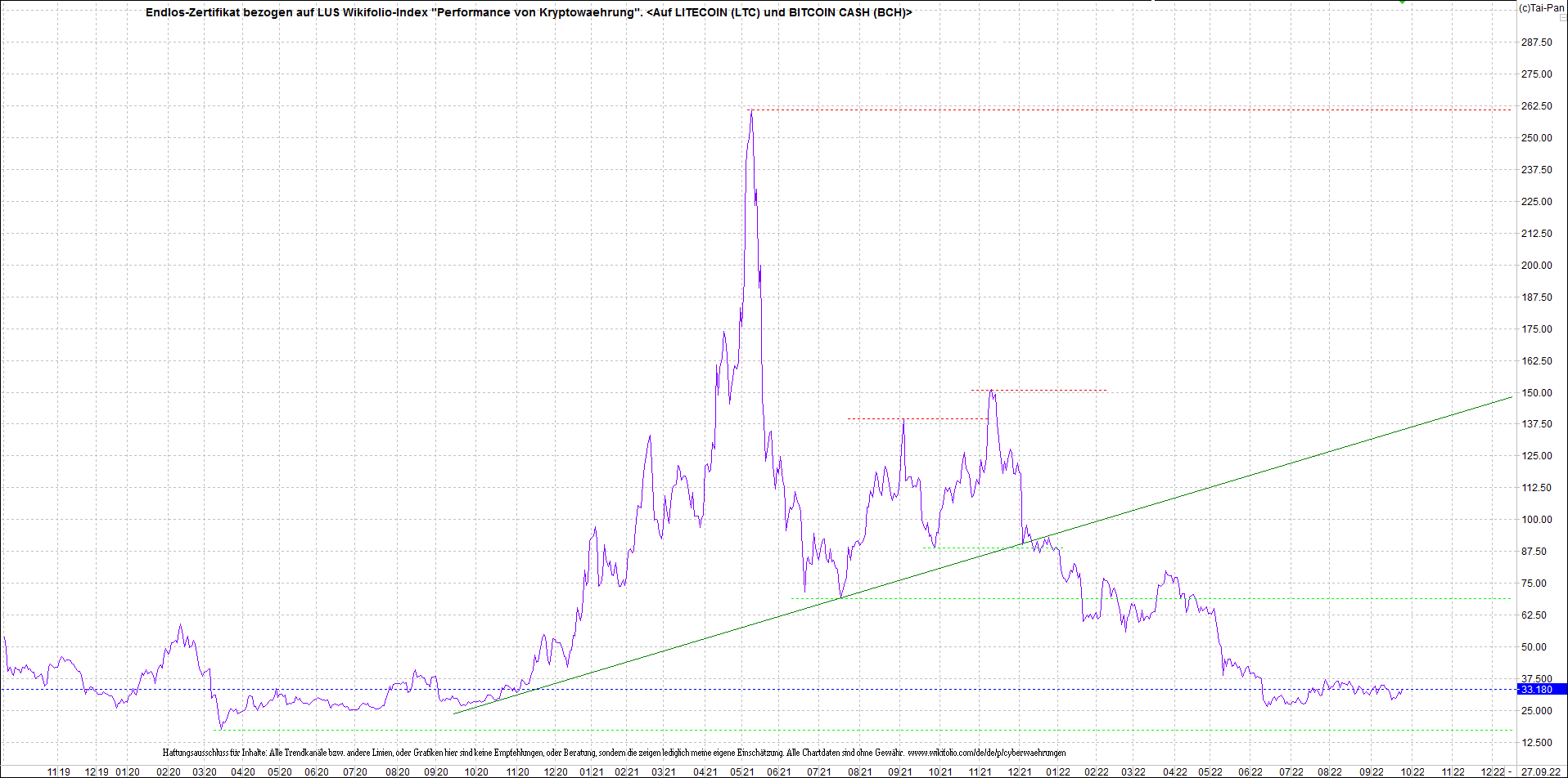 2 Zertifikate auf RIPPLE / XRP und LITECOIN / LTC 1335004