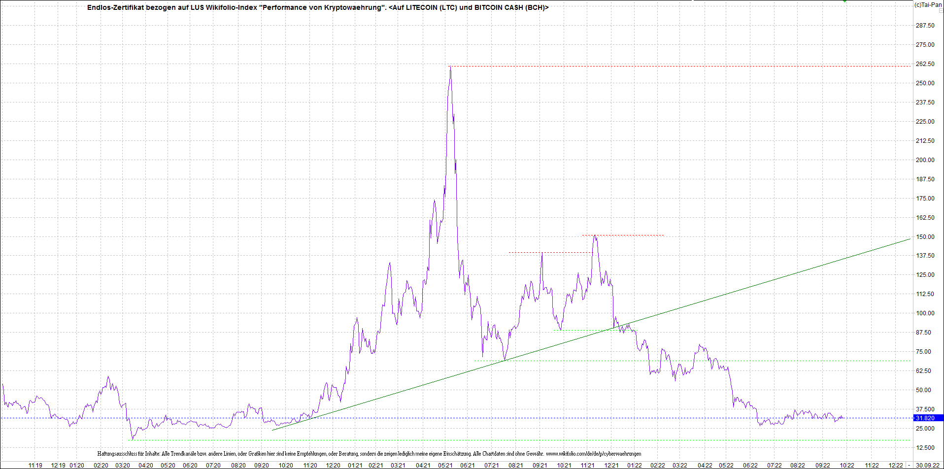 Neue Zertis auf RIPPLE / XRP und LITECOIN / LTC 1335615