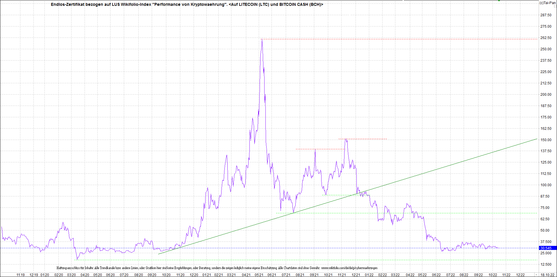 2 Zertifikate auf RIPPLE / XRP und LITECOIN / LTC 1338069