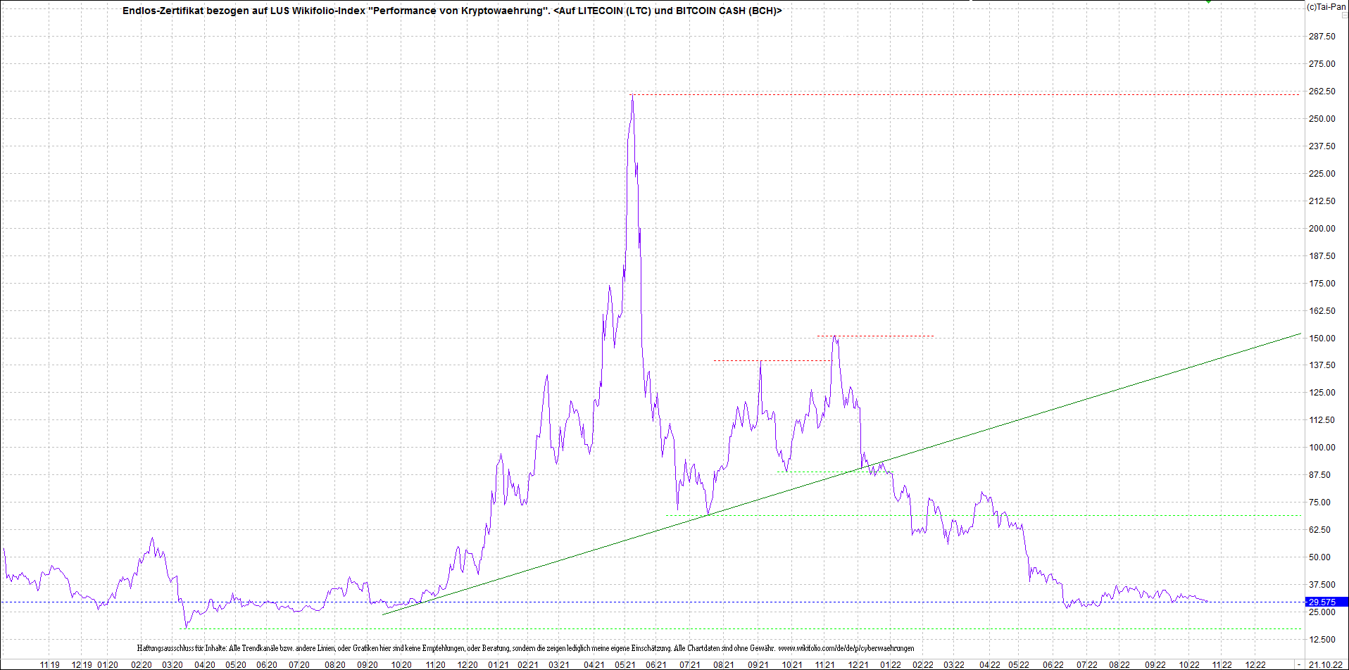 Neue Zertis auf RIPPLE / XRP und LITECOIN / LTC 1338521