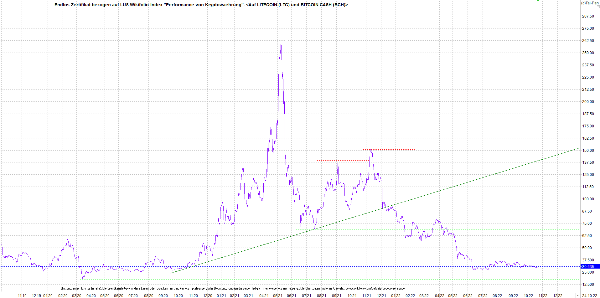 Neue Endlos-Zertifikate auf Kryptos & Edelmetalle 1338864