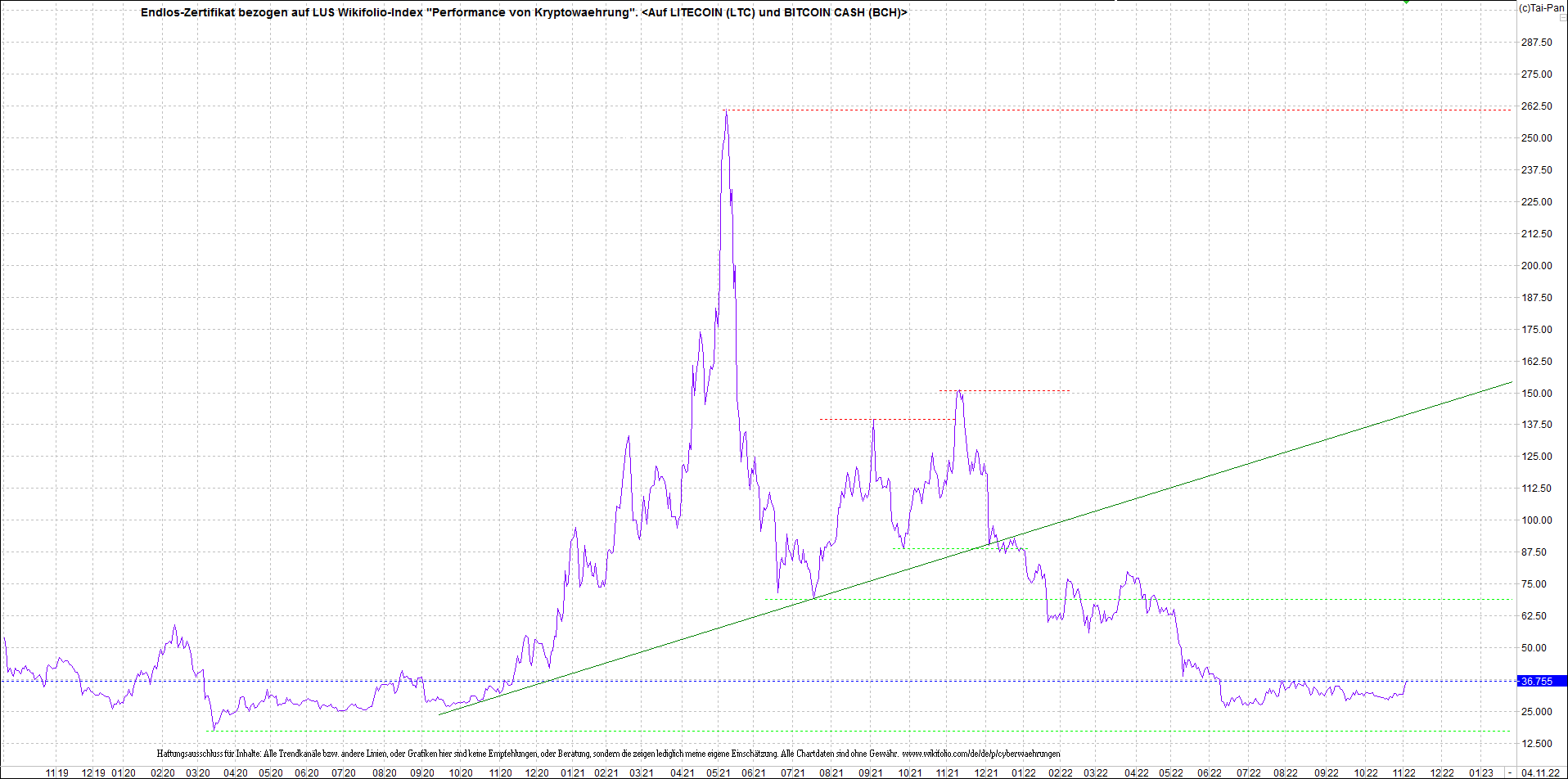 Neue Zertis auf RIPPLE / XRP und LITECOIN / LTC 1340588