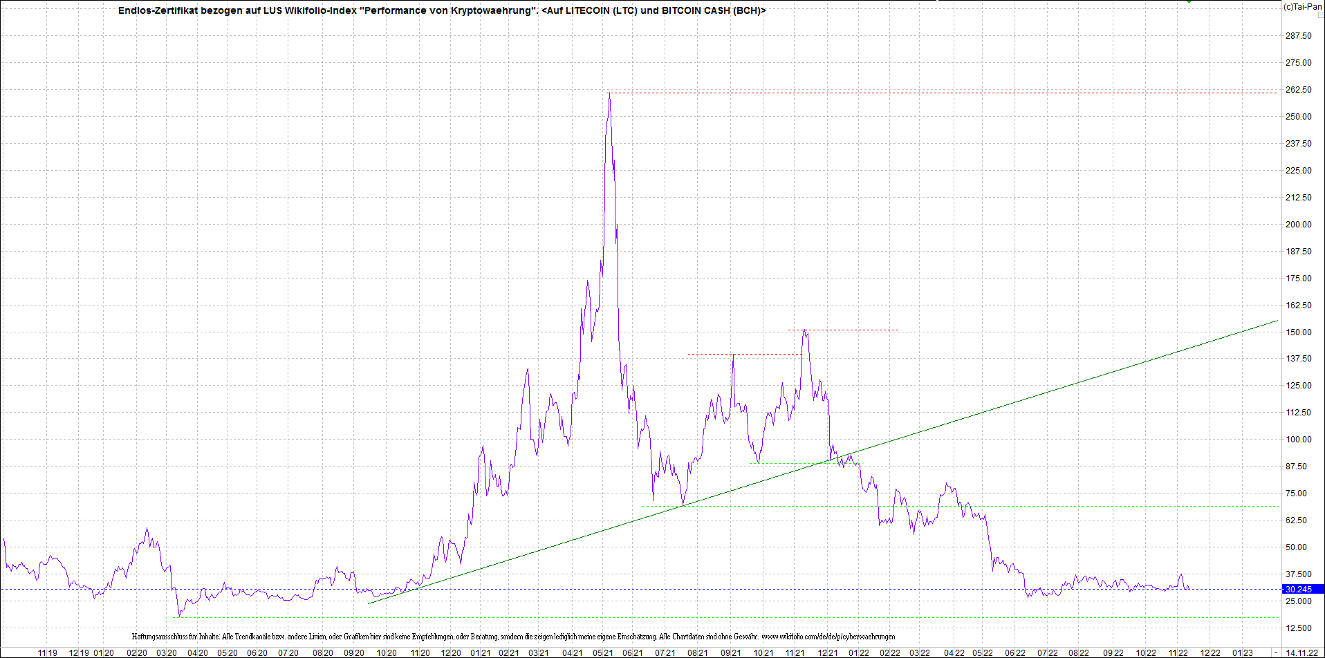 Neue Endlos-Zertifikate auf Kryptos & Edelmetalle 1342012