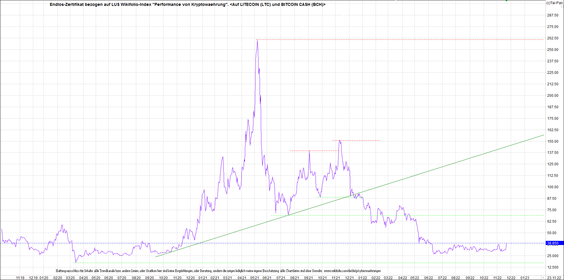 Neue Zertis auf RIPPLE / XRP und LITECOIN / LTC 1343378
