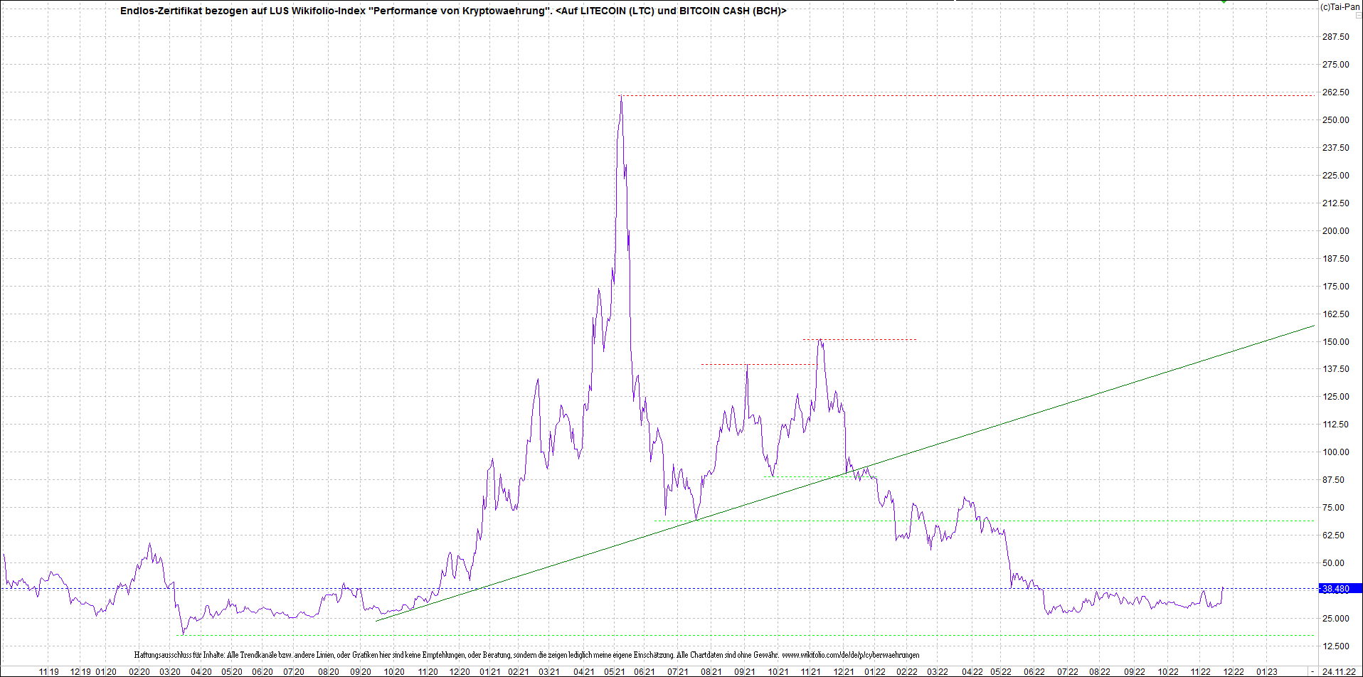 Neue Endlos-Zertifikate auf Kryptos & Edelmetalle 1343545