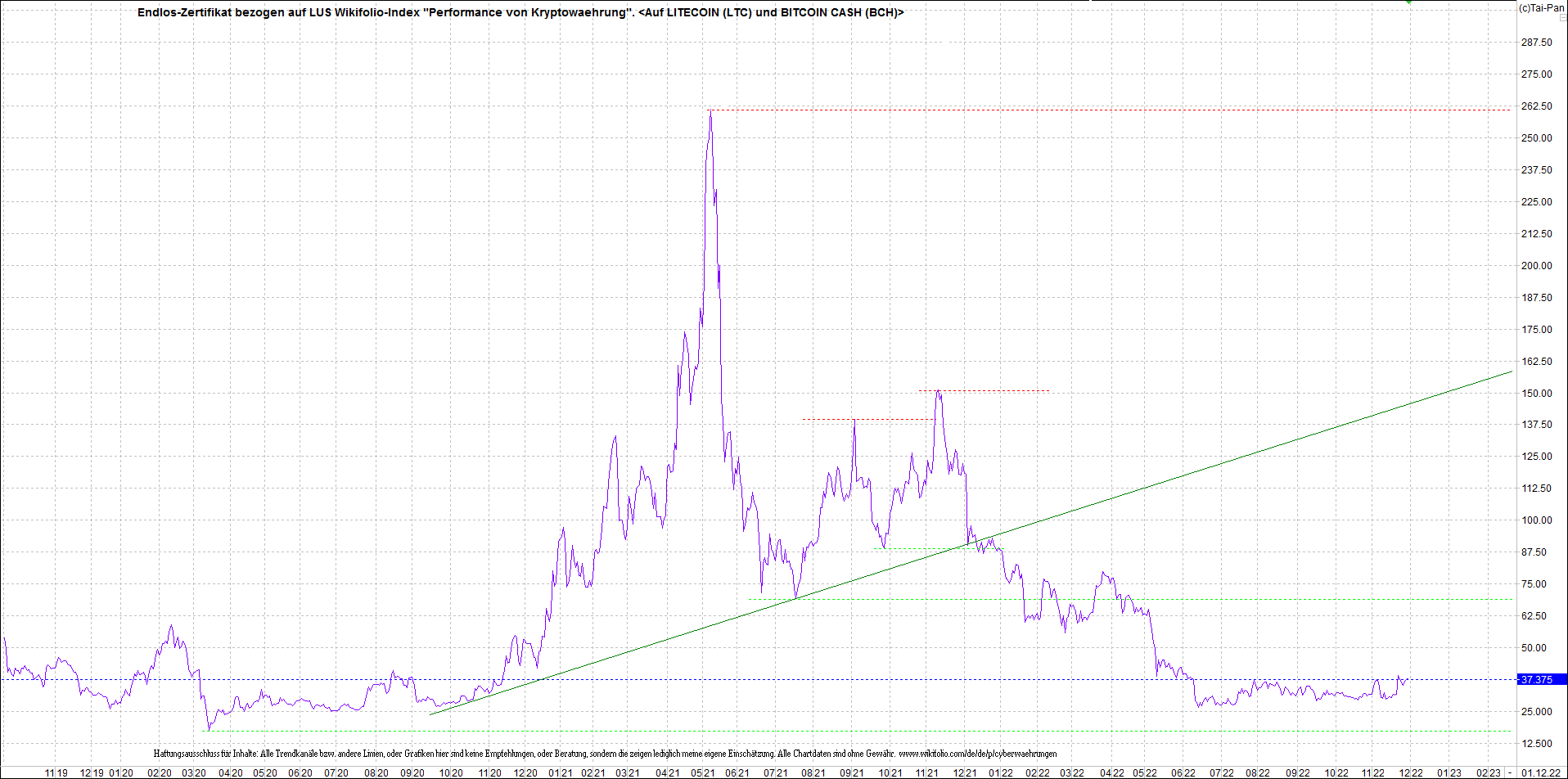 Neue Zertis auf RIPPLE / XRP und LITECOIN / LTC 1344498