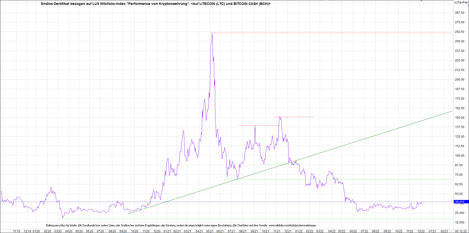 Endlos-Indexzertifikat jetzt mit vier Coins! 1345039