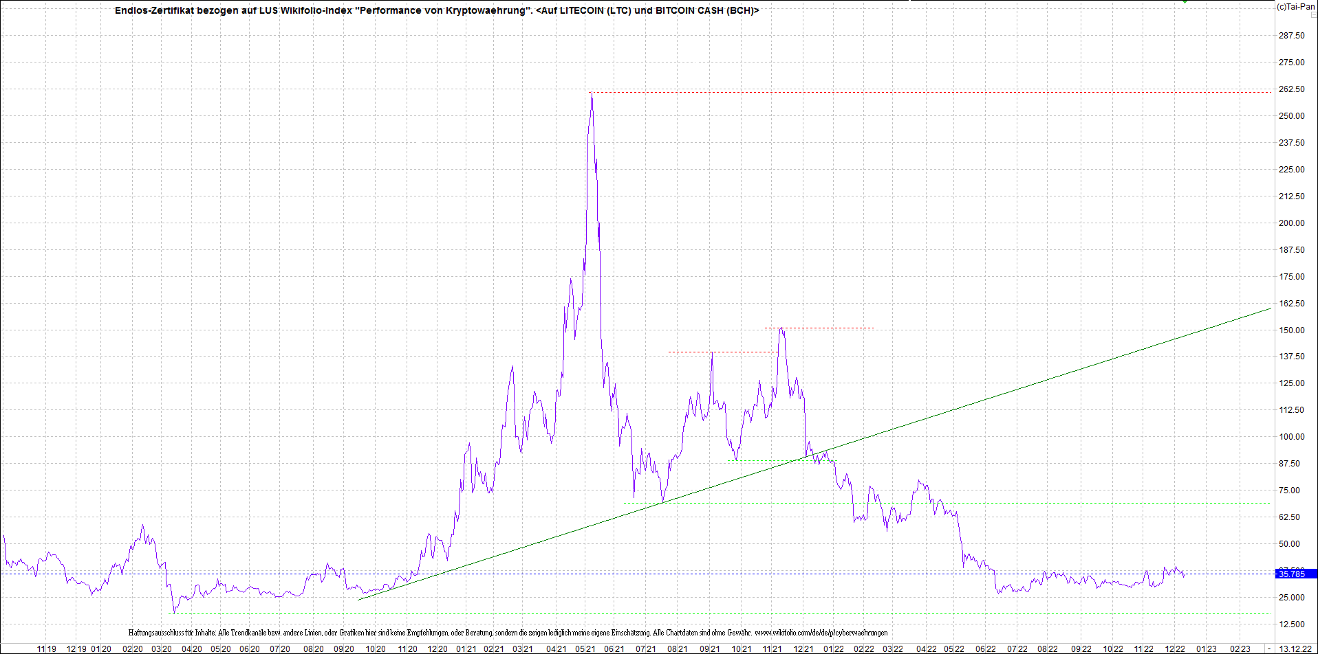 Endlos-Indexzertifikat jetzt mit vier Coins! 1346233