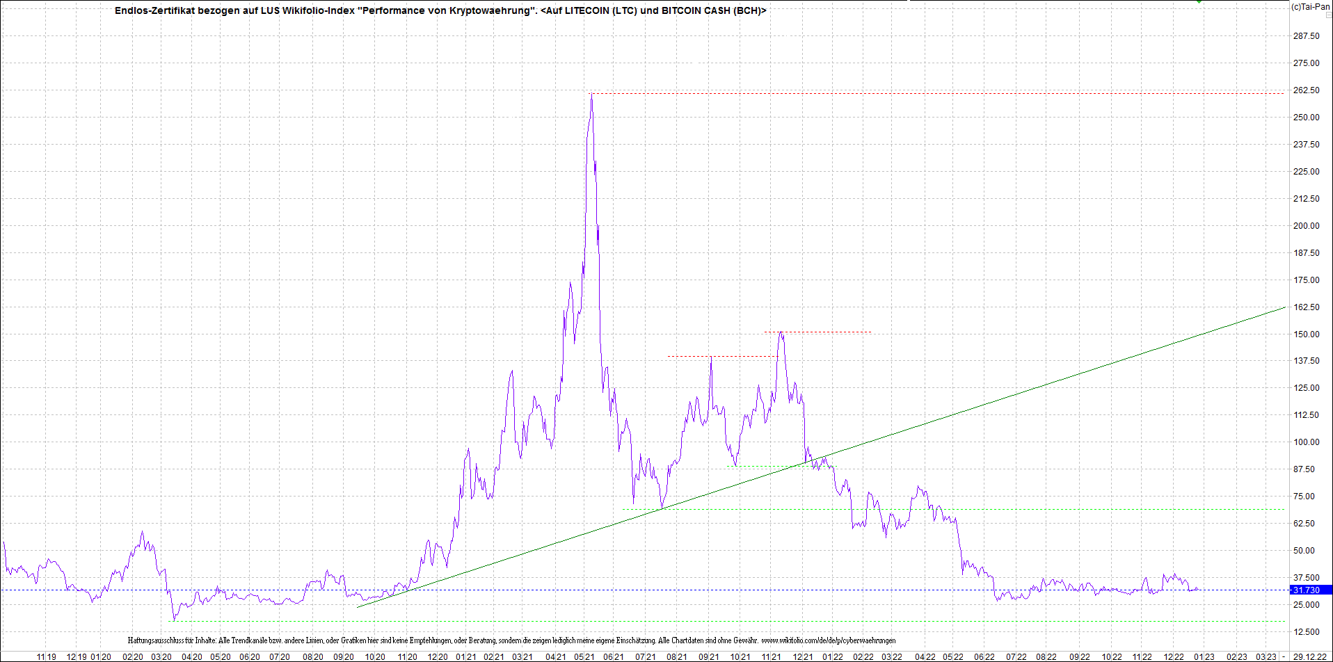 Neue Endlos-Zertifikate auf Kryptos & Edelmetalle 1348727
