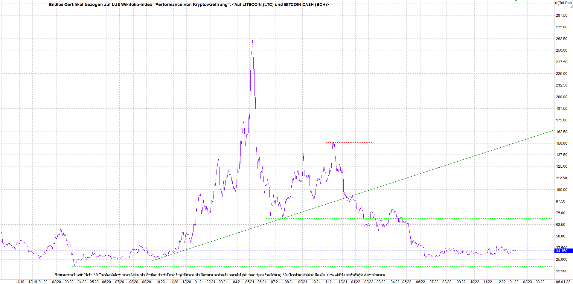 Neue Zertis auf RIPPLE / XRP und LITECOIN / LTC 1350014