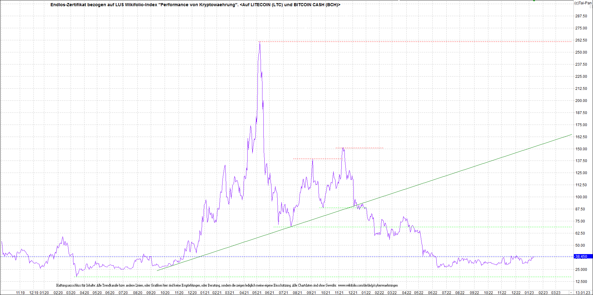 Neue Endlos-Zertifikate auf Kryptos & Edelmetalle 1351204