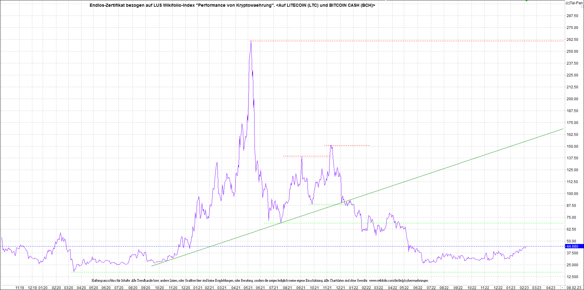 Endlos-Indexzertifikat jetzt mit vier Coins! 1356133