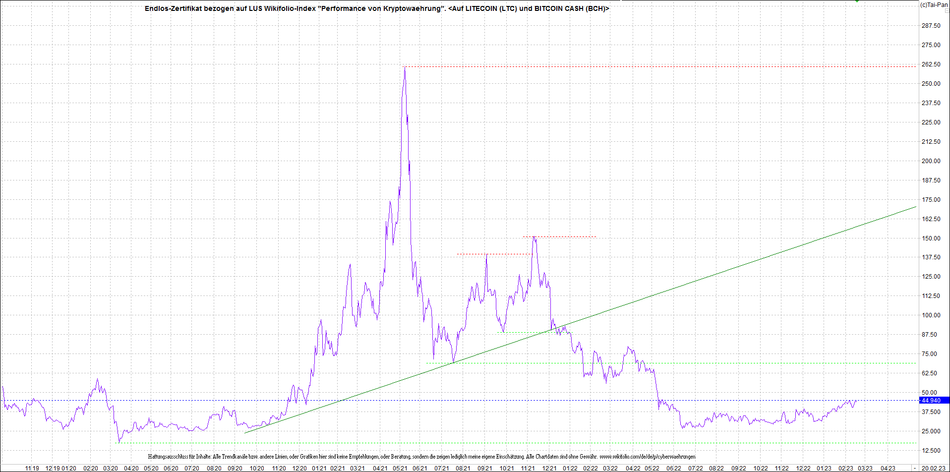 Neue Zertis auf RIPPLE / XRP und LITECOIN / LTC 1358238