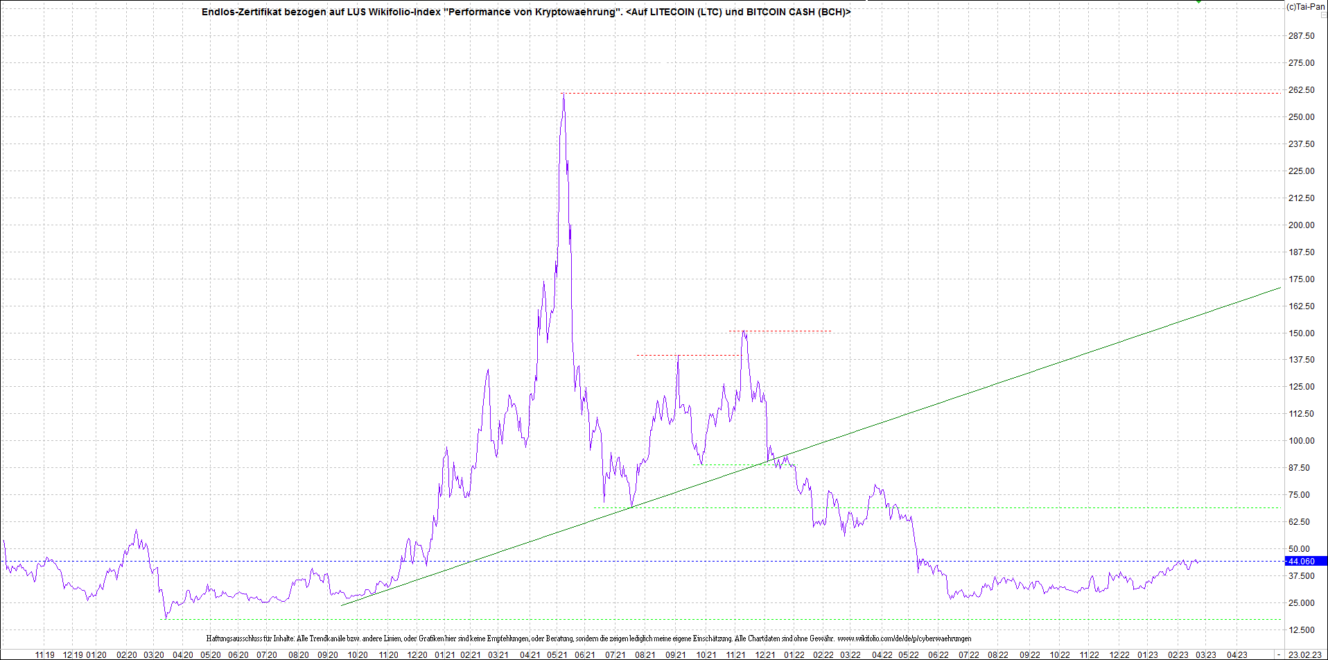 Neue Zertis auf RIPPLE / XRP und LITECOIN / LTC 1358836