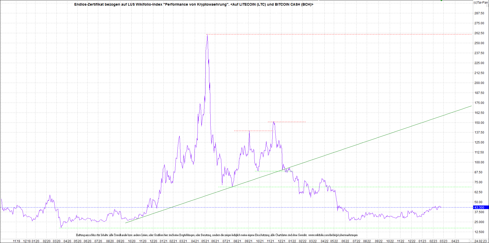 Endlos-Indexzertifikat jetzt mit vier Coins! 1359017
