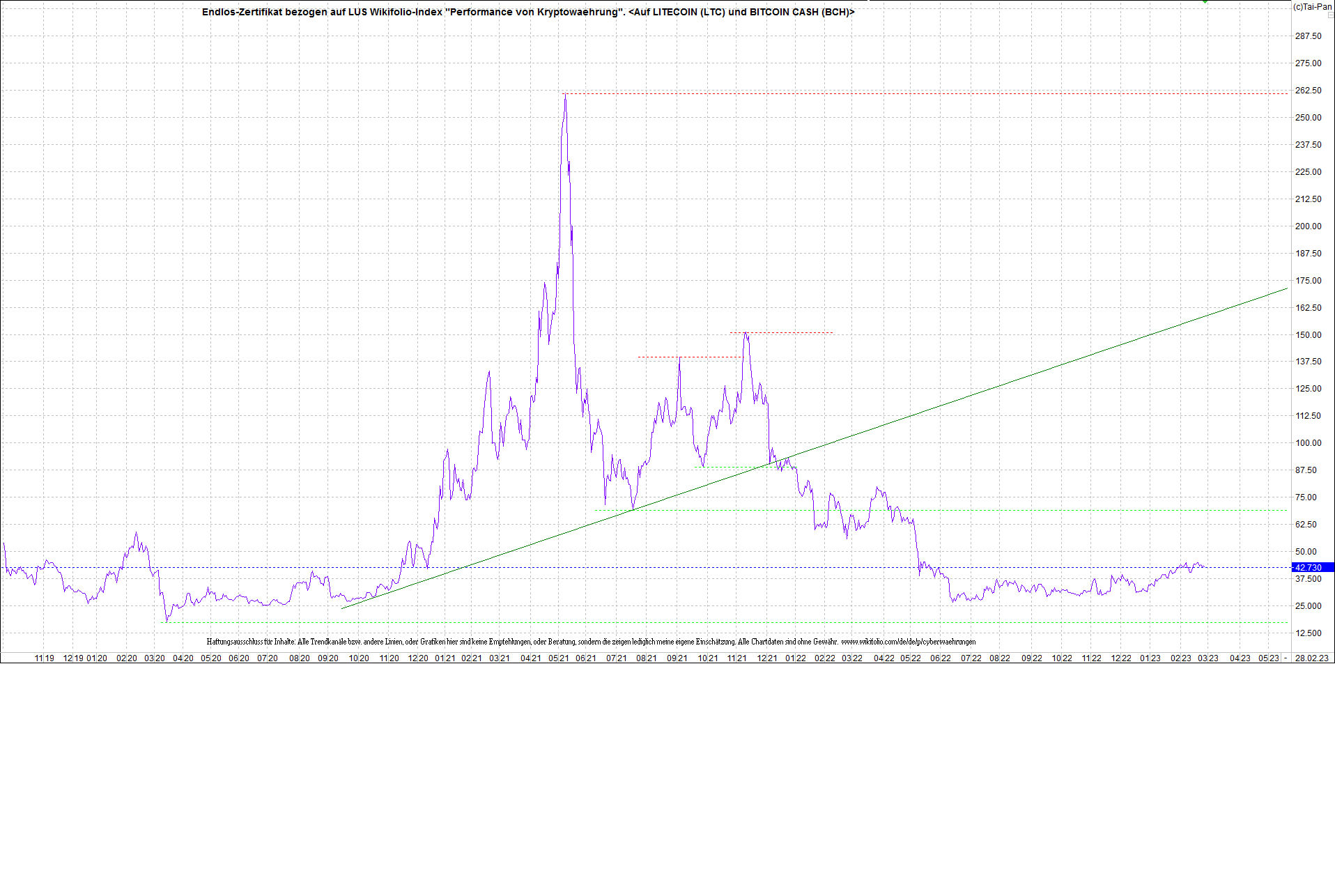 Neue Endlos-Zertifikate auf Kryptos & Edelmetalle 1359667
