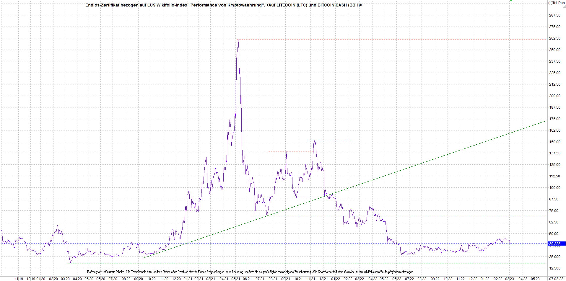 2 Zertifikate auf RIPPLE / XRP und LITECOIN / LTC 1360745