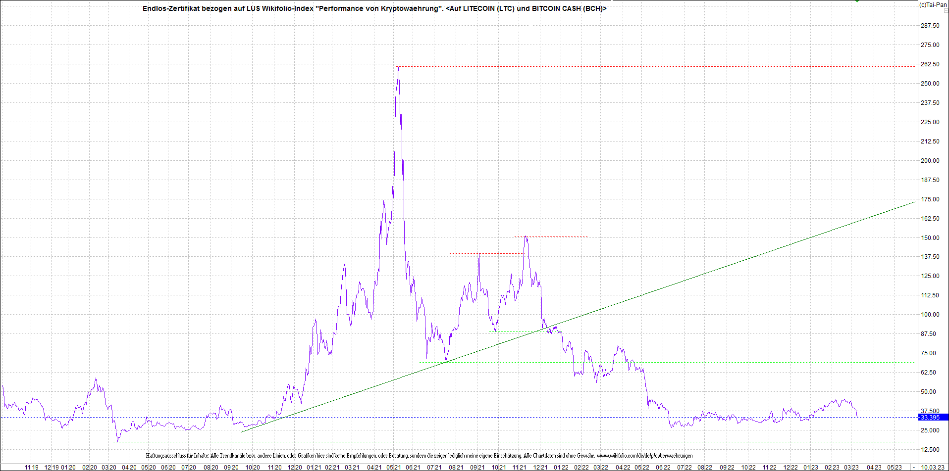 Neue Endlos-Zertifikate auf Kryptos & Edelmetalle 1361327