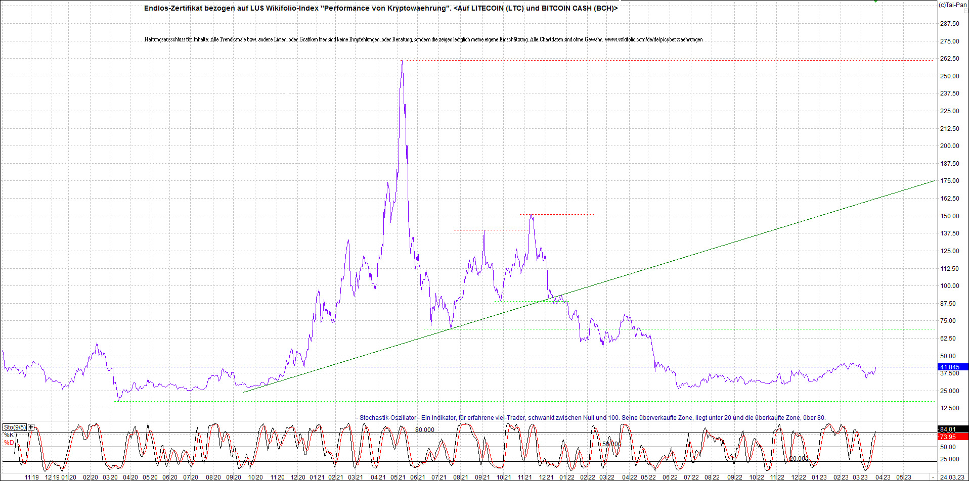 Neue Endlos-Zertifikate auf Kryptos & Edelmetalle 1363899