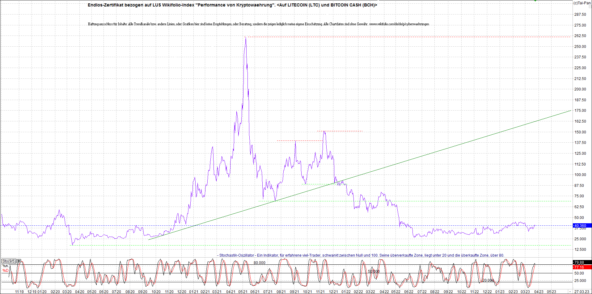 4 neue Endlos-Zertifikate auf Kryptos & Edelmetall 1364323