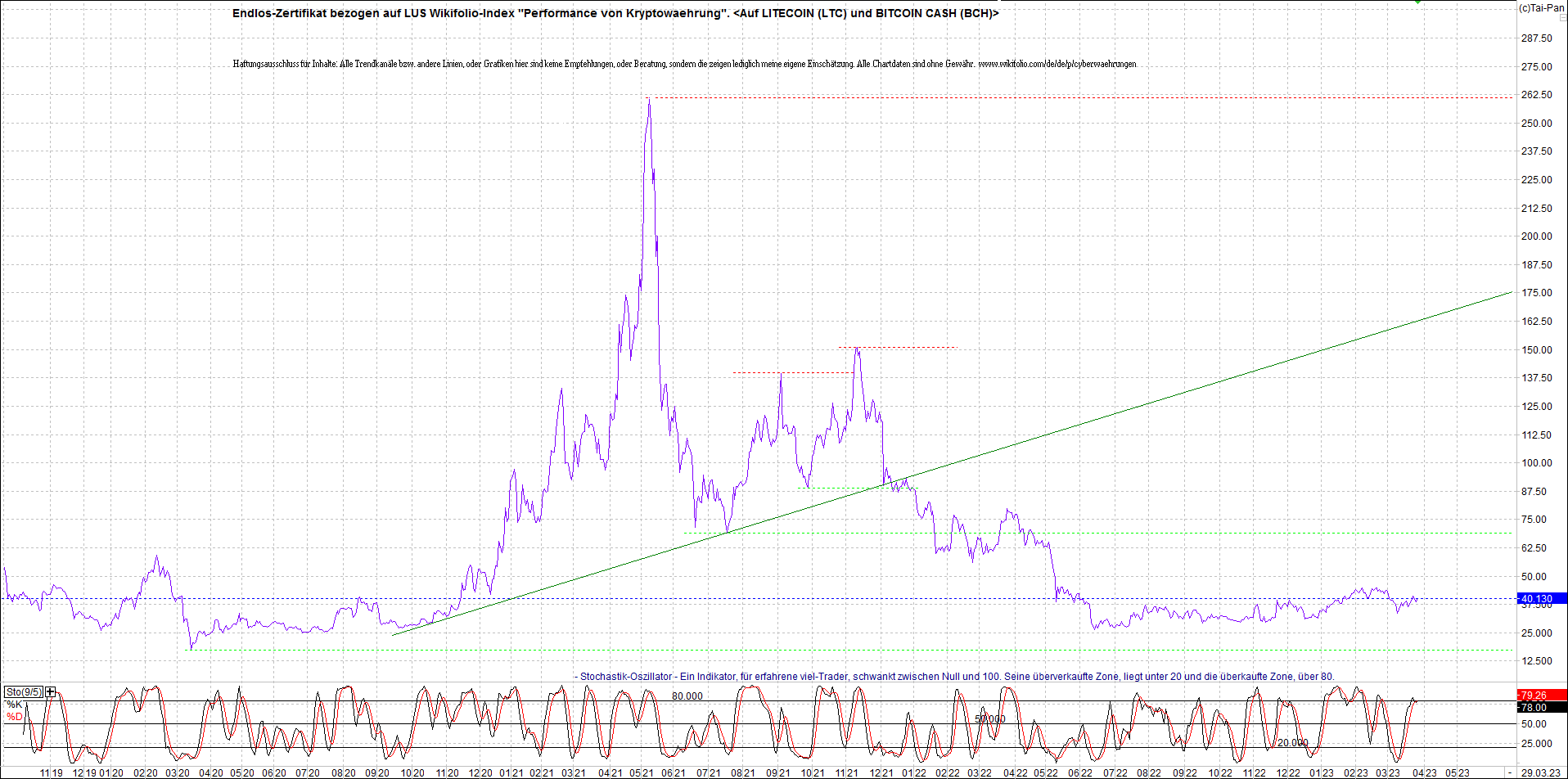 Neue Endlos-Zertifikate auf Kryptos & Edelmetalle 1364727