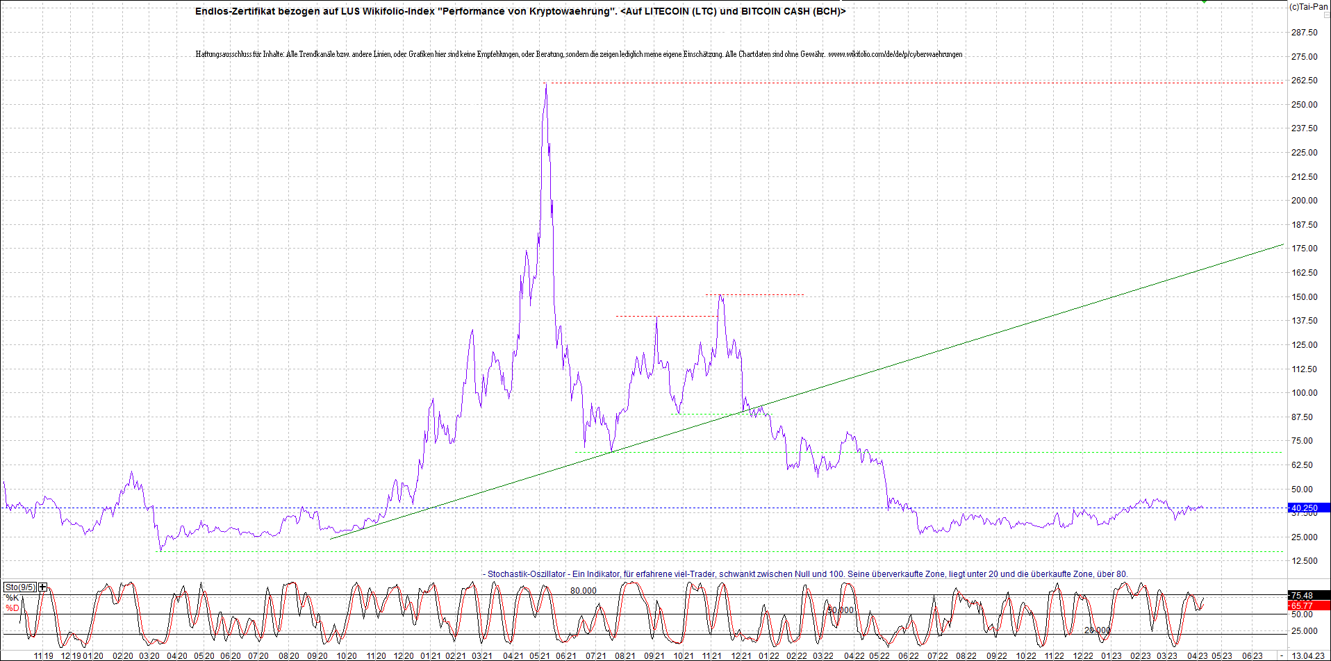 4 neue Endlos-Zertifikate auf Kryptos & Edelmetall 1367250