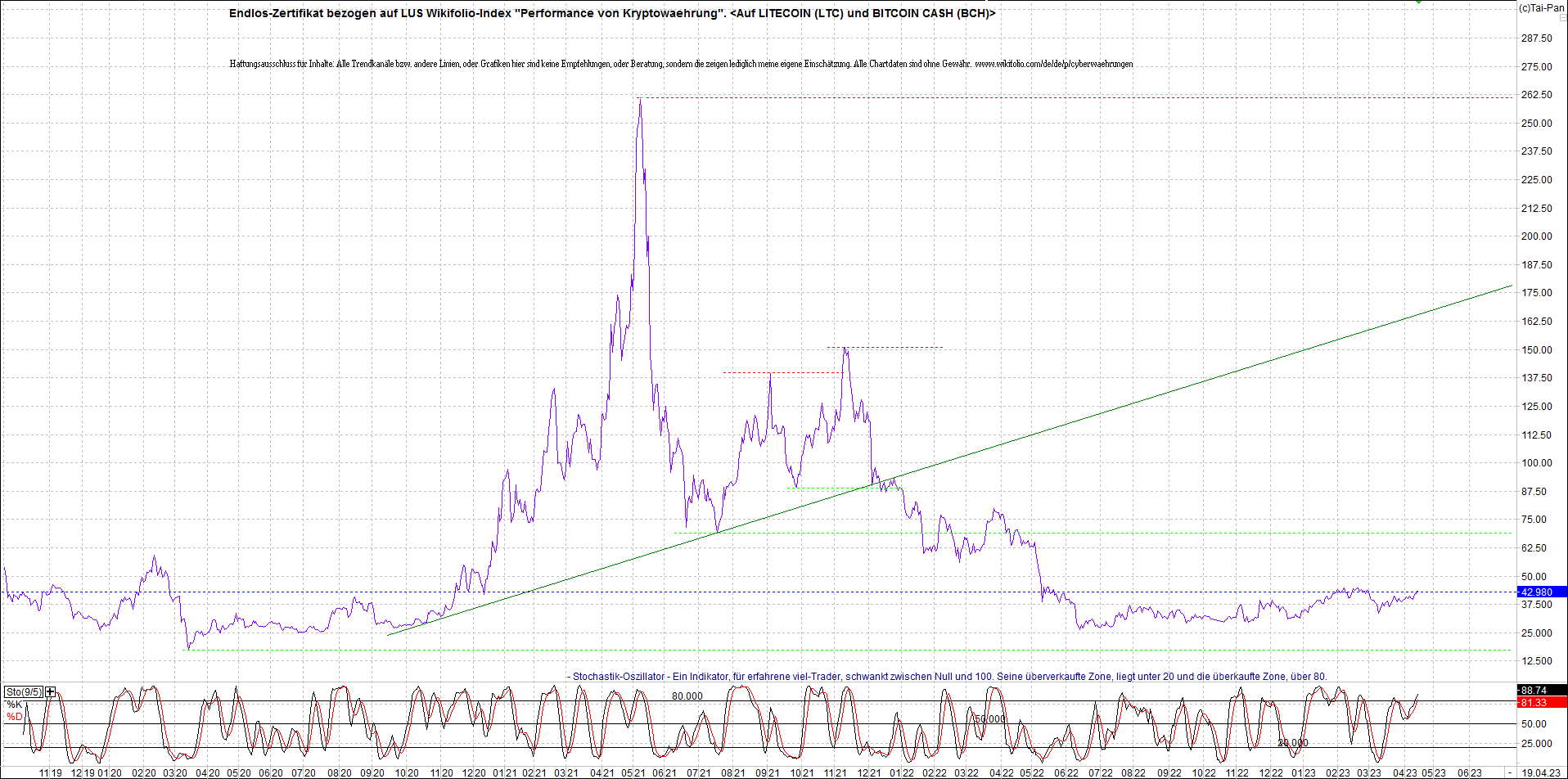 Neue Zertis auf RIPPLE / XRP und LITECOIN / LTC 1368327