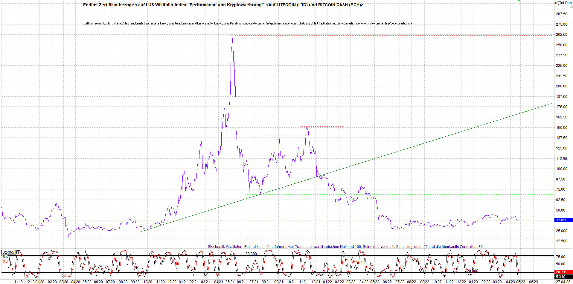 2 Zertifikate auf RIPPLE / XRP und LITECOIN / LTC 1369745
