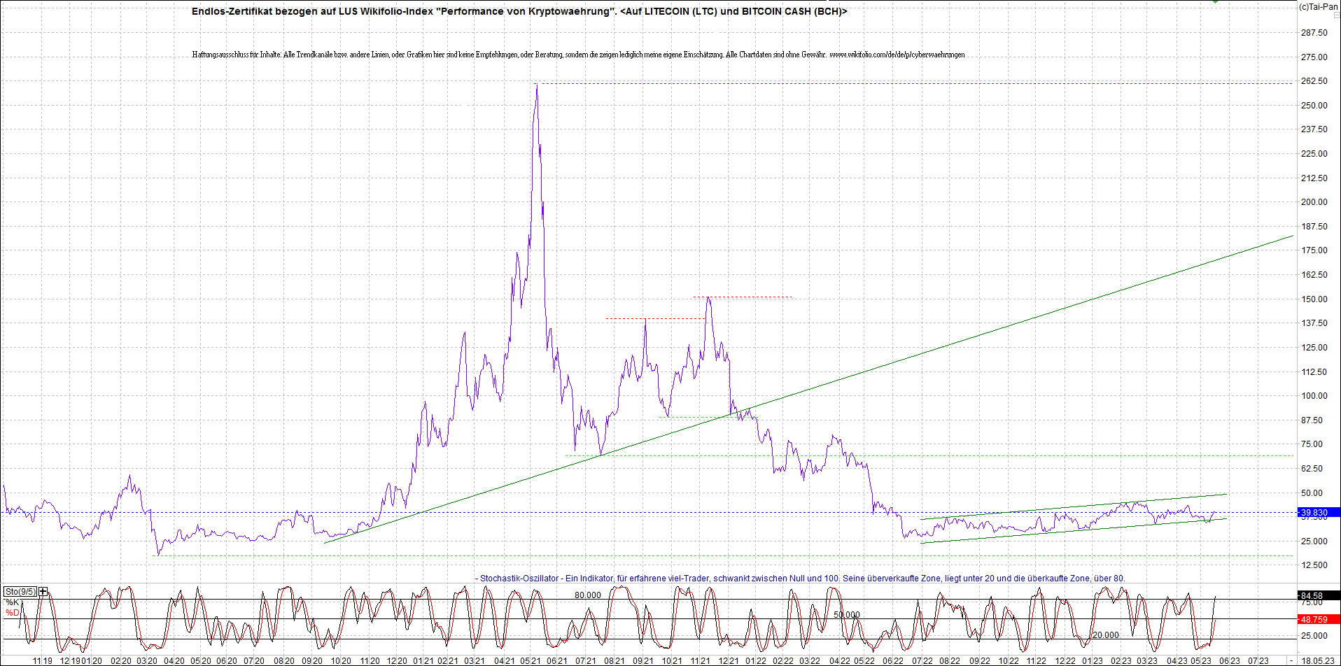 2 Zertifikate auf RIPPLE / XRP und LITECOIN / LTC 1373023