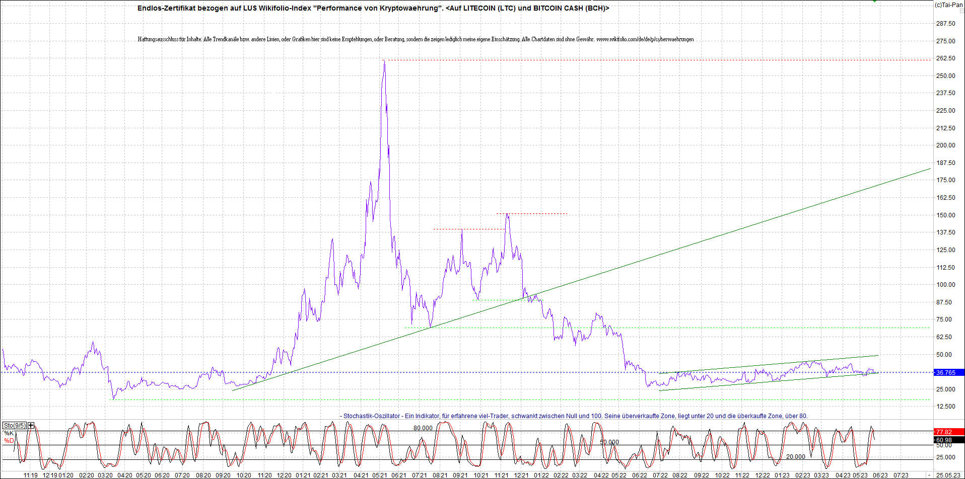 Neue Zertis auf RIPPLE / XRP und LITECOIN / LTC 1374203