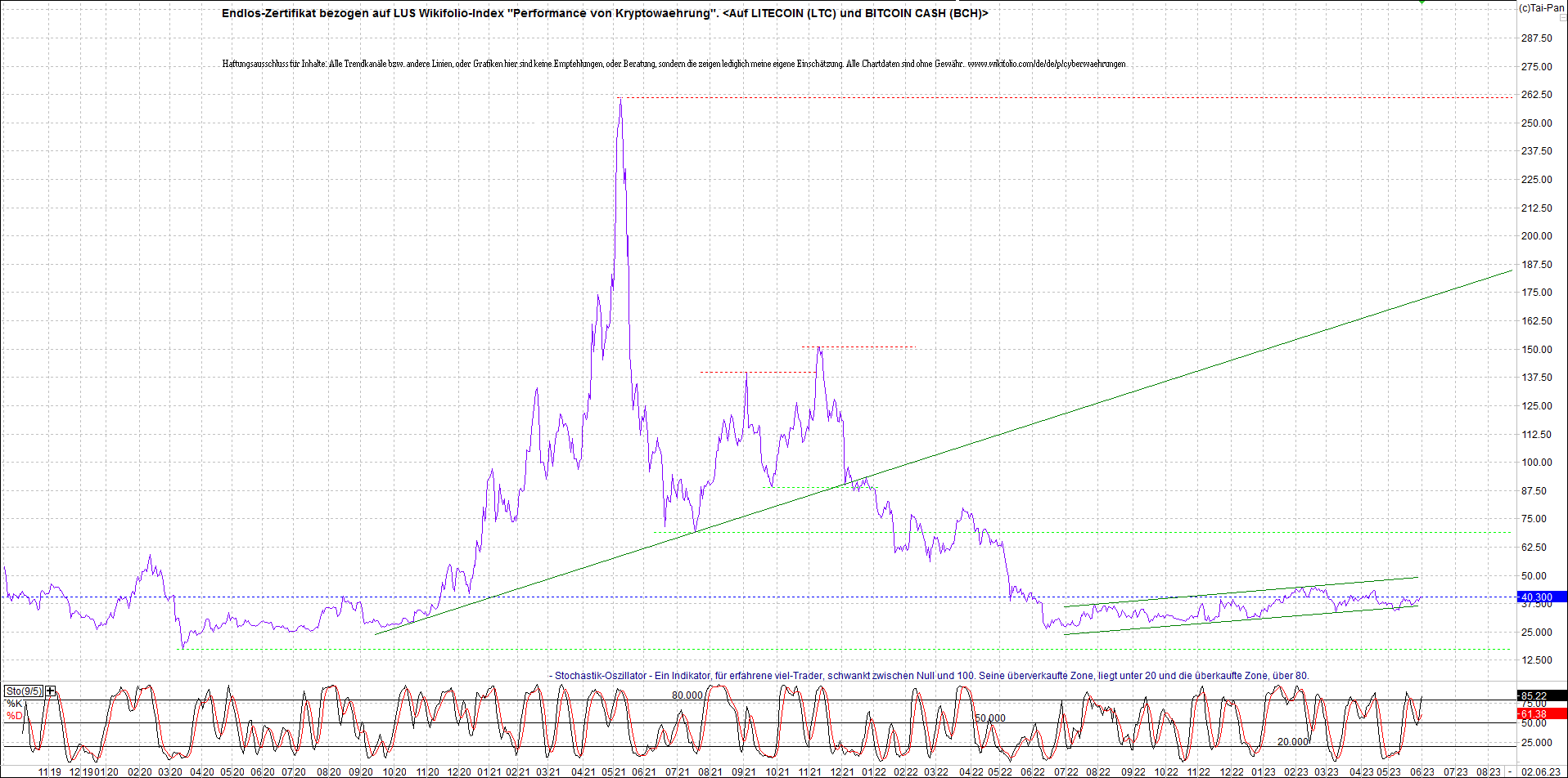 Neue Endlos-Zertifikate auf Kryptos & Edelmetalle 1375413