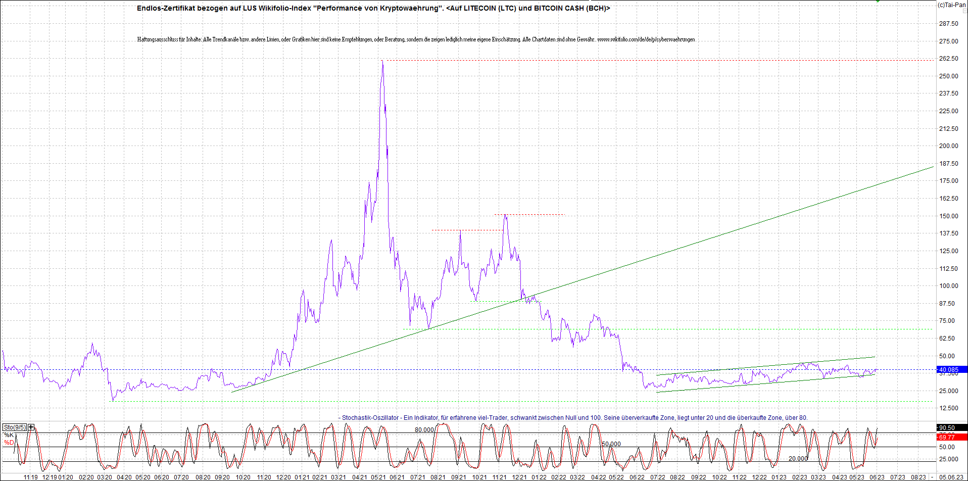 2 Zertifikate auf RIPPLE / XRP und LITECOIN / LTC 1375674