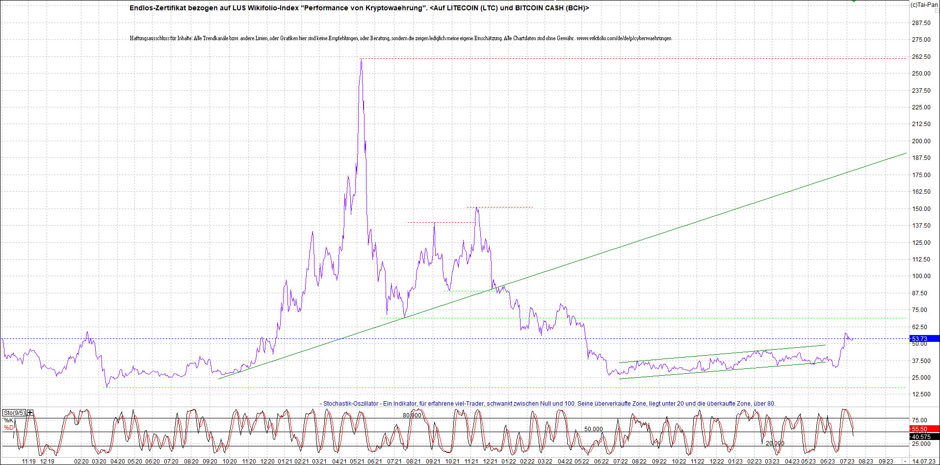 Neue Zertis auf RIPPLE / XRP und LITECOIN / LTC 1381654