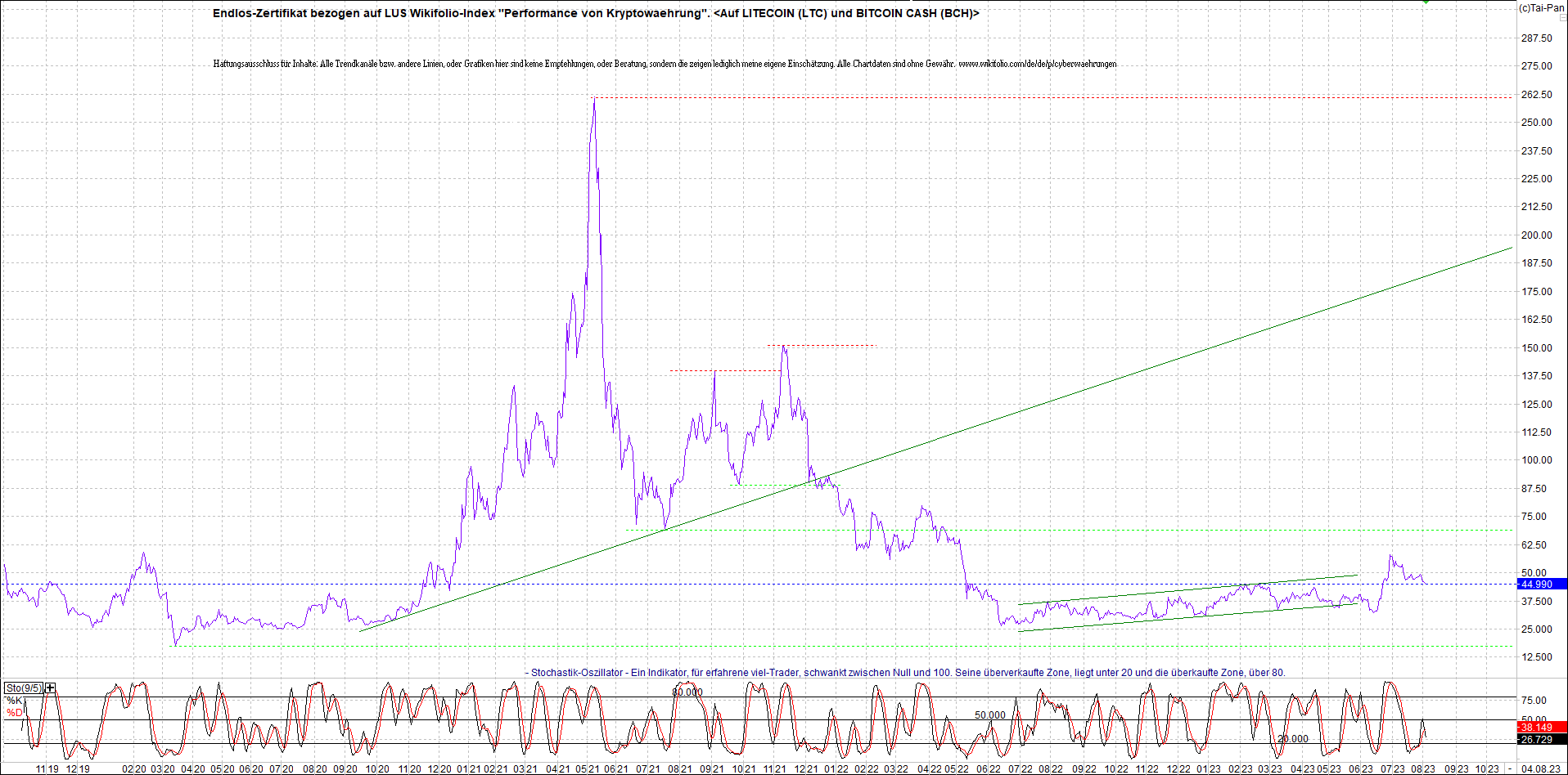 2 Zertifikate auf RIPPLE / XRP und LITECOIN / LTC 1384562