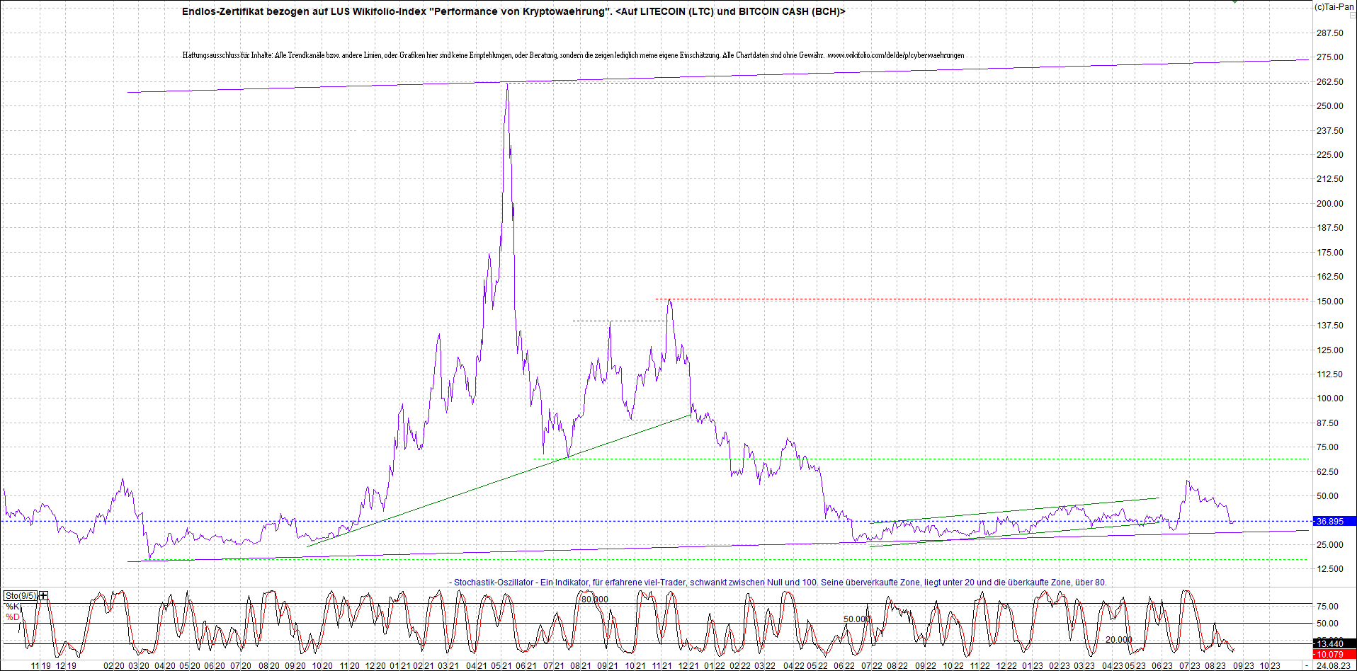 2 Zertifikate auf RIPPLE / XRP und LITECOIN / LTC 1387336