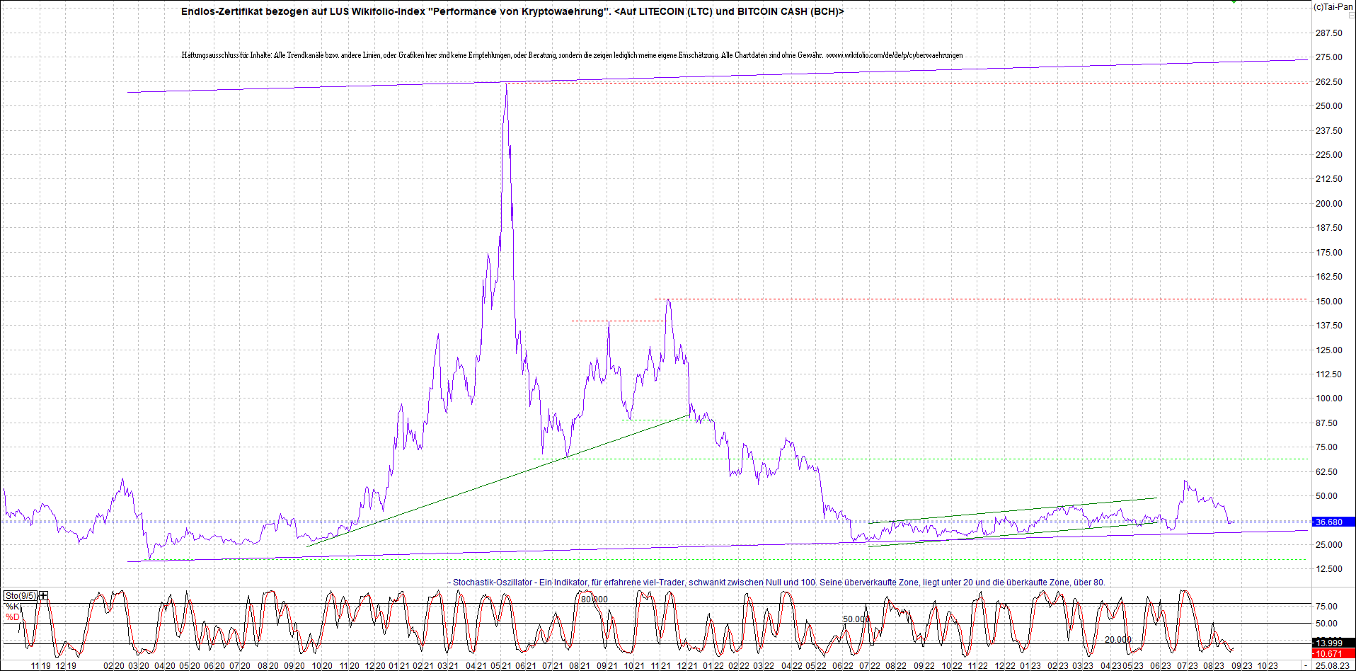 Neue Endlos-Zertifikate auf Kryptos & Edelmetalle 1387495