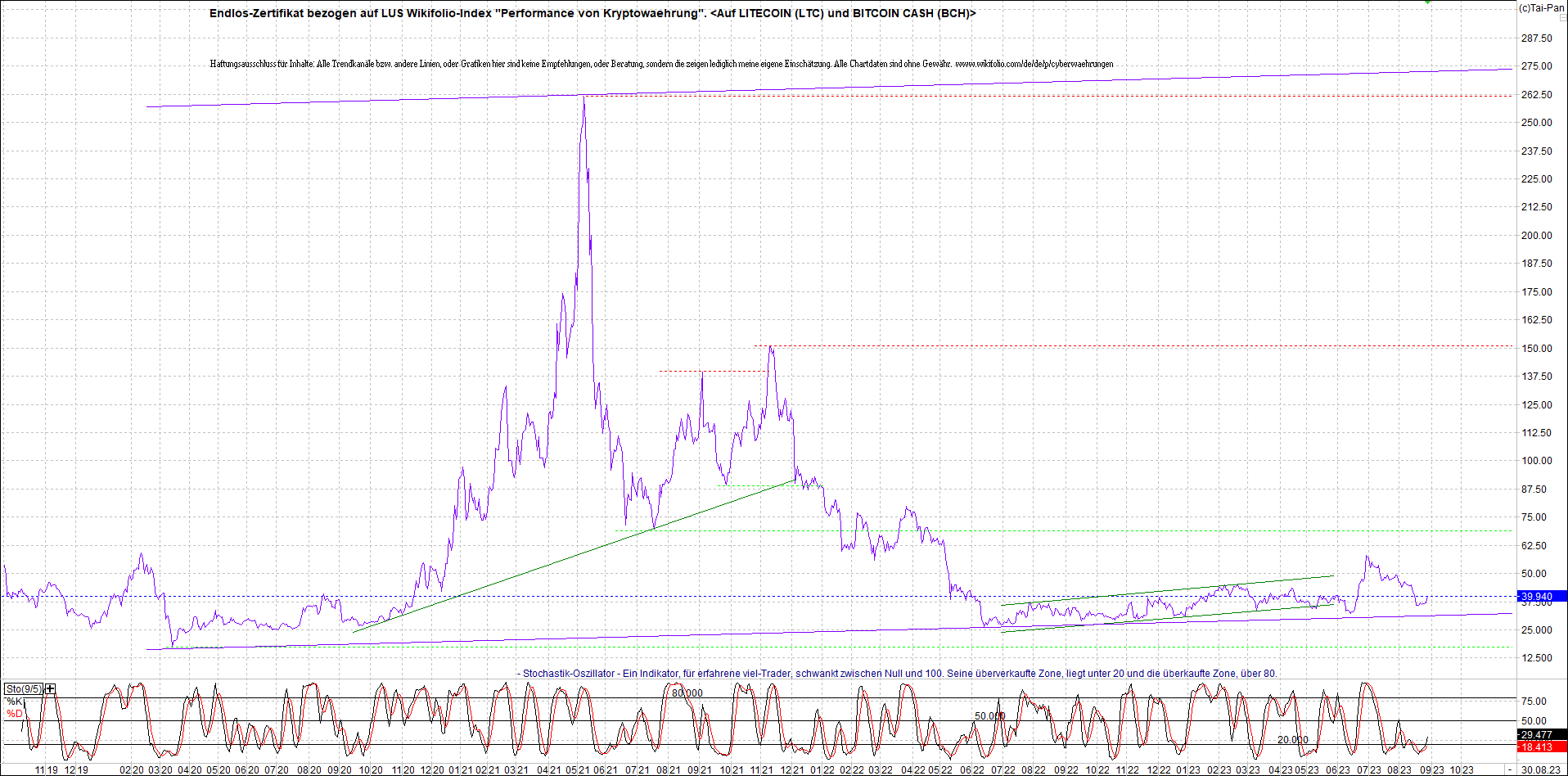 2 Zertifikate auf RIPPLE / XRP und LITECOIN / LTC 1388136