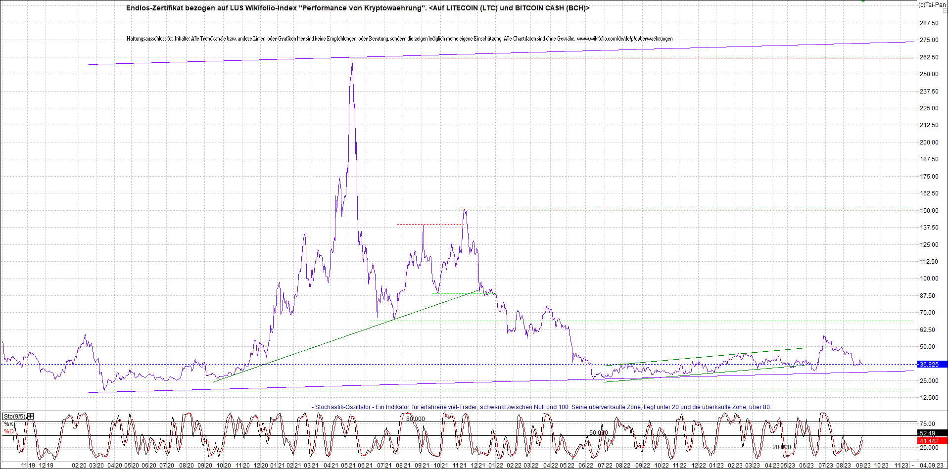2 Zertifikate auf RIPPLE / XRP und LITECOIN / LTC 1388710